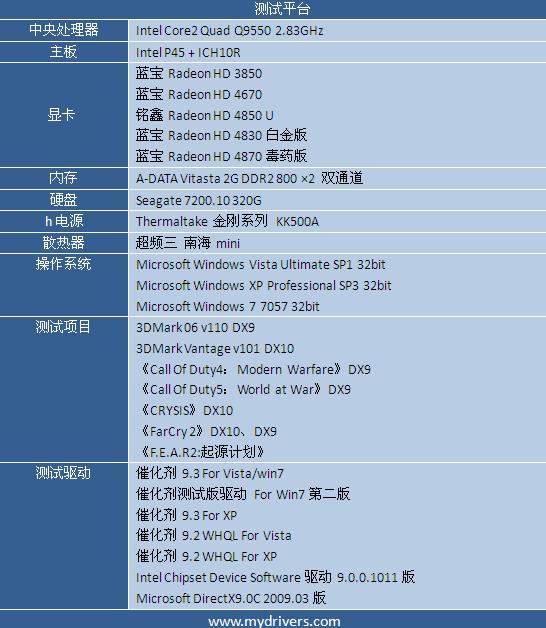 右键没有配置可交换显卡_amd显卡控制中心右键菜单_右键没有配置可交换显卡