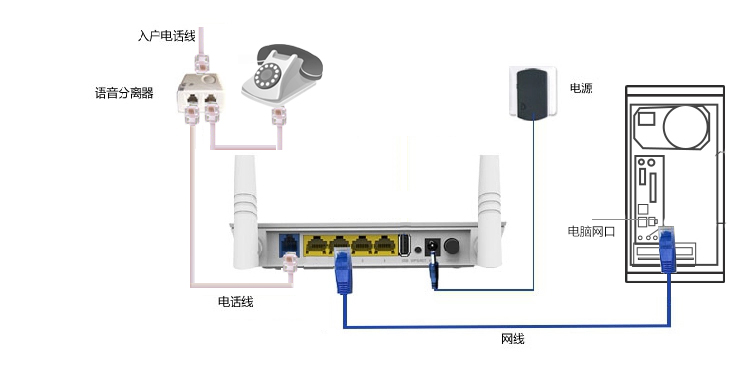 路由猫怎么连接路由器_优酷路由宝怎么和猫连接_路由器怎么与猫连接