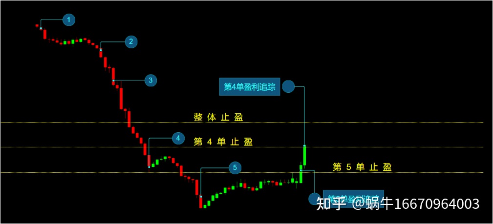 linux系统u盘安装教程_用u盘安装linux系统_u盘怎么安装linux系统