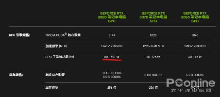 做3d用独立显卡还是核芯显卡好点_i77700k配什么显卡好用_e3处理器和i77700k好