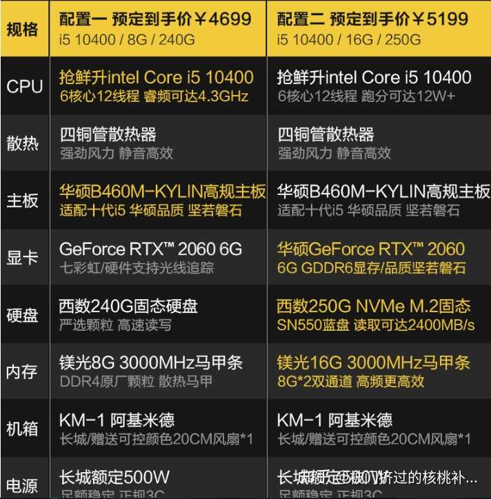 e3处理器和i77700k好_做3d用独立显卡还是核芯显卡好点_i77700k配什么显卡好用
