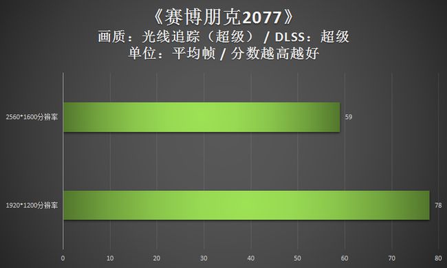 显存容量1g和2g的区别_1g显存是什么意思_显存1g显卡的价格