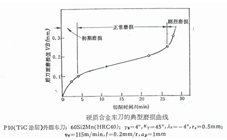 固态硬盘 普通硬盘 寿命_固态硬盘 寿命_固态硬盘和普通硬盘的寿命