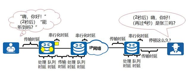 tp路由器怎么提高网速_tp路由无线桥接设置_tp路由器怎么提高网速