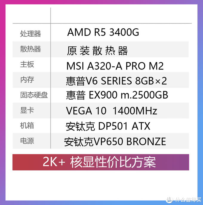 一张“古董显卡”换了一台新电脑，这波操作亏不亏？