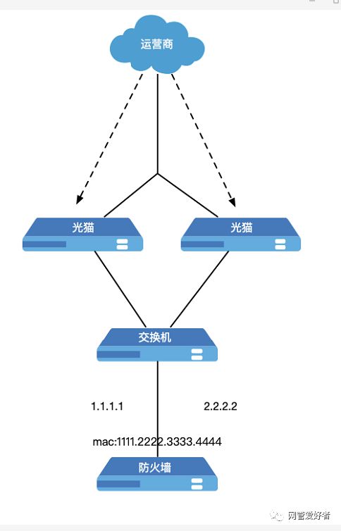 天翼宽带wifi密码修改_天翼宽带默认密码_天翼宽带怎么改无线密码