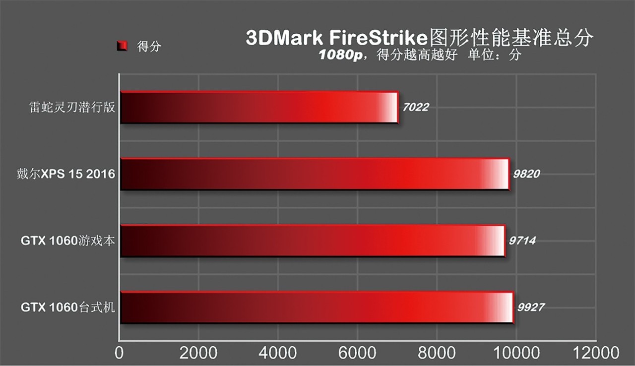 雷电3外接显卡坞