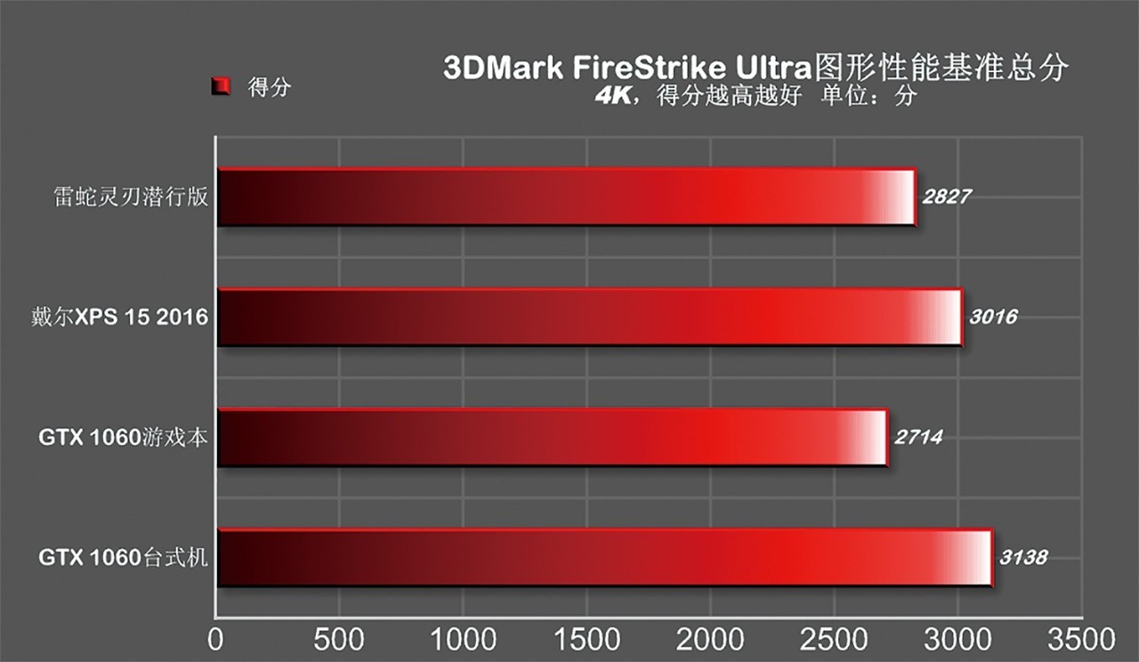雷电3外接显卡坞