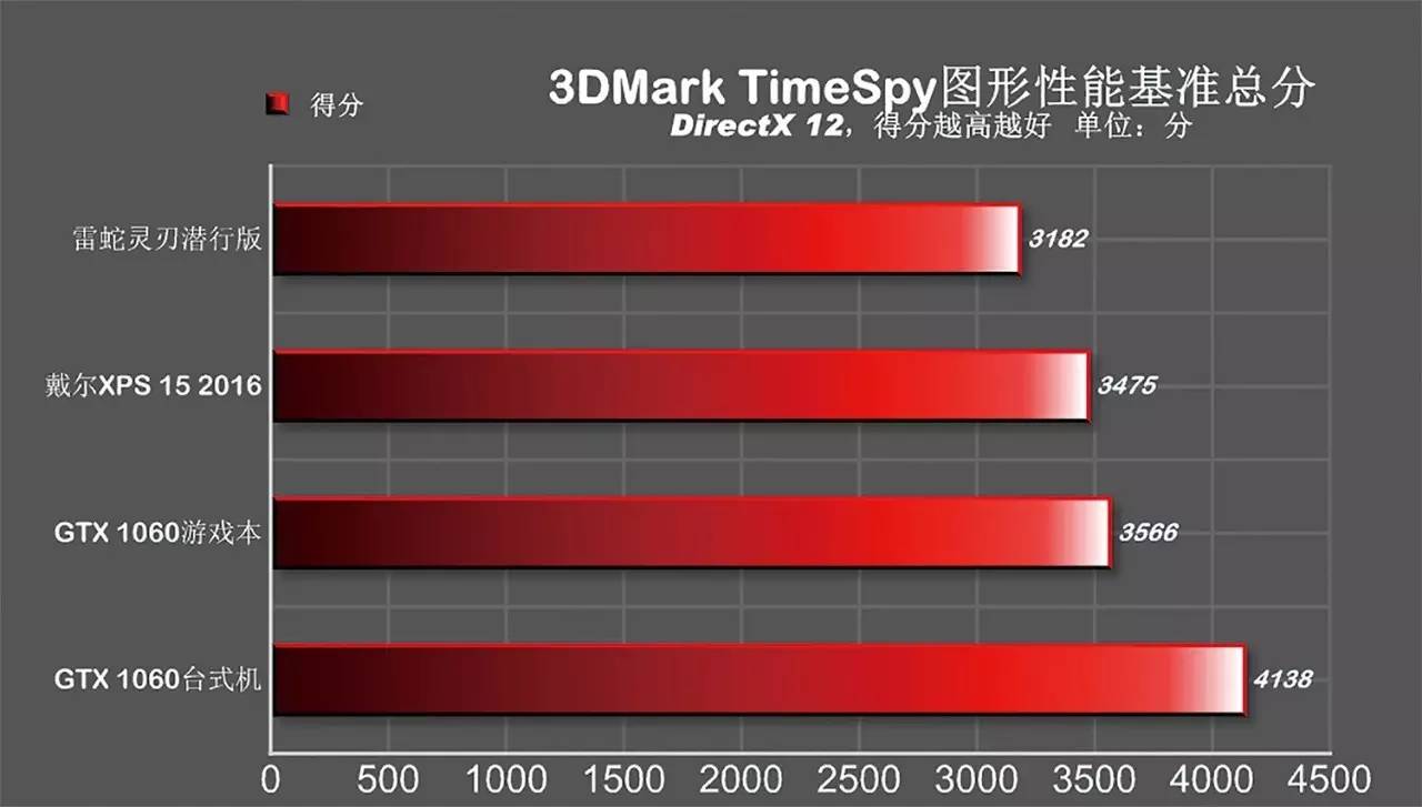 雷电3外接显卡坞