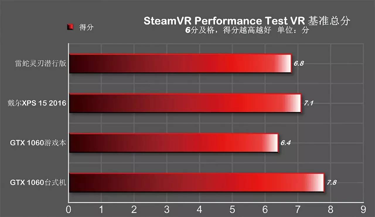 雷电3外接显卡坞