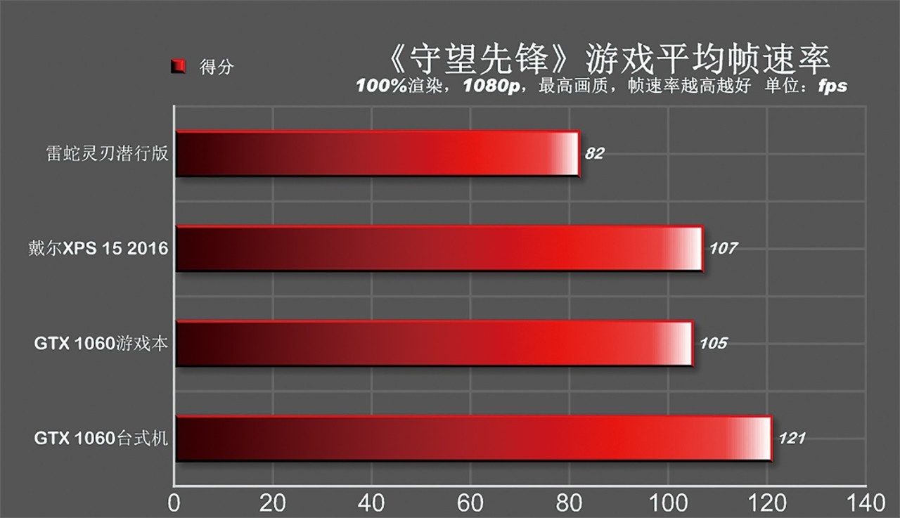 雷电3外接显卡坞