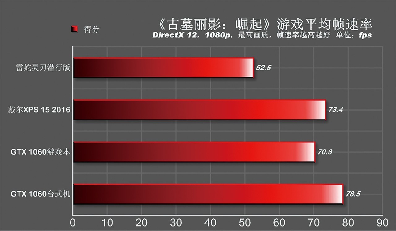雷电3外接显卡坞