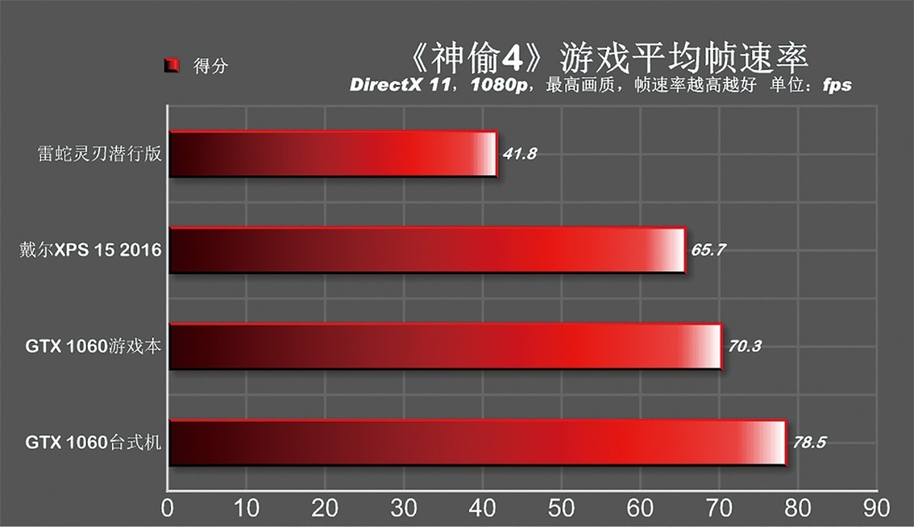雷电3外接显卡坞