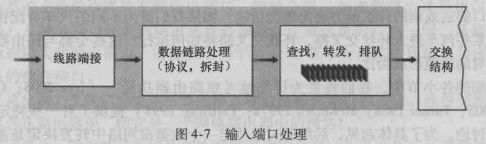 路由器软件体系结构