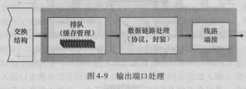 路由器软件体系结构