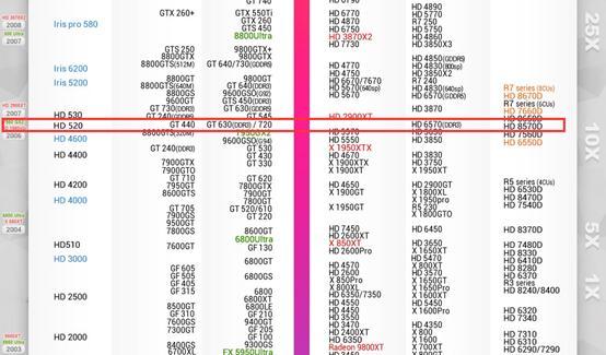 双显卡(入门级独立显卡+集成显卡)还是独立显卡好_5200u的cpu有必要配独立显卡_cpu超频后安装独立显卡开机卡住