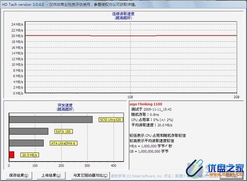 爱国者青花瓷小U评测 
