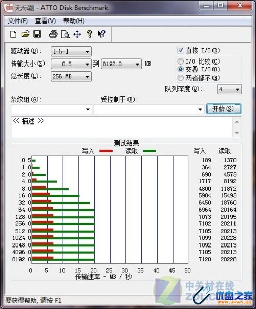 爱国者青花瓷小U评测 