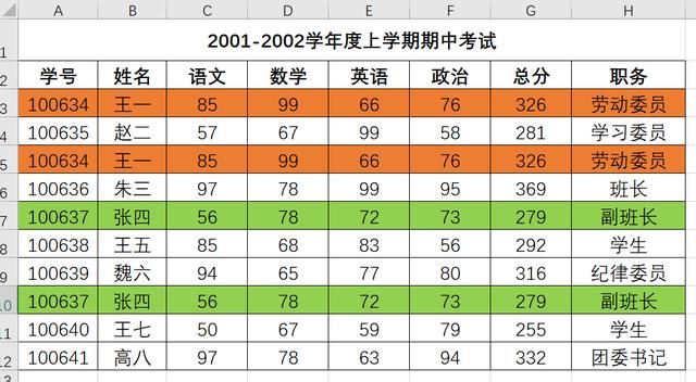 excel删除所有重复项