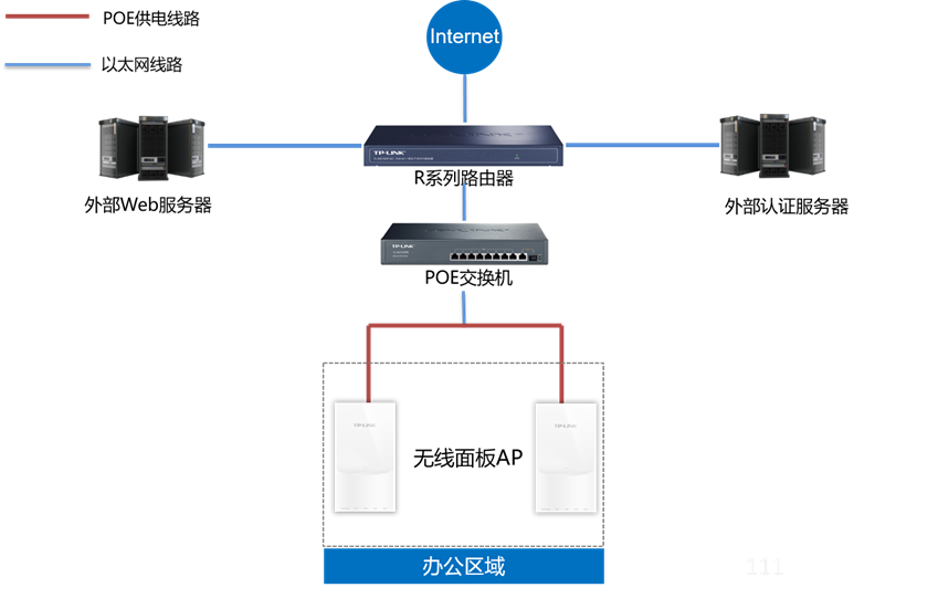 支持portal的路由器