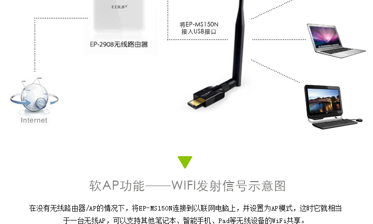 tplink无线usb网卡_无线网卡需要宽带吗_150m无线usb网卡怎么用