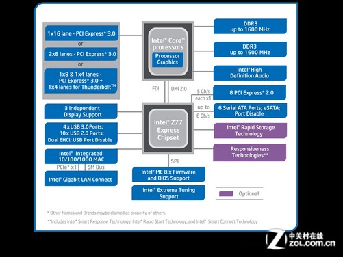 cpu发展第六阶段第6阶段酷睿2:英文名称为Core2Duo