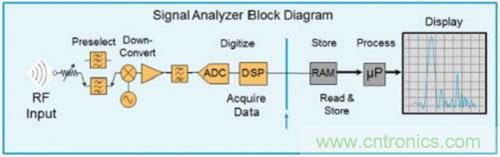 win7怎样清理电脑内存_win7怎么优化电脑内存_win7电脑内存不足怎么解决
