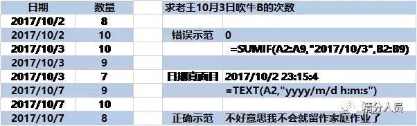 excel日期等于今天