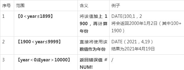 sql 日期等于_sql 查询离职日期等于今天_excel日期等于今天