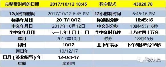 excel日期等于今天