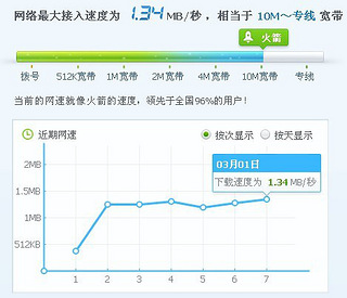 广电50兆宽带怎么样_广电宽带50兆实际网速_广电宽带4兆怎么样