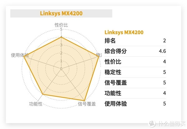 路由器年度推荐Top10来了！选购不求人，只买对的不买贵的！