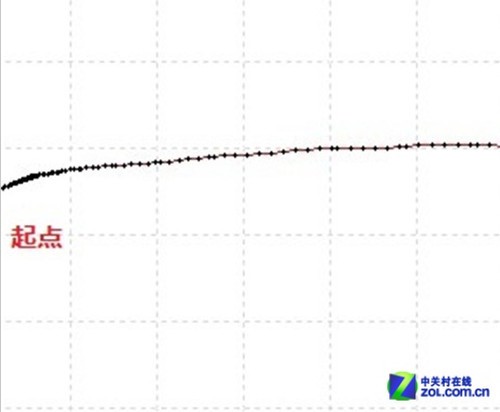 这真的很重要吗 游戏鼠标三大参数之谜 