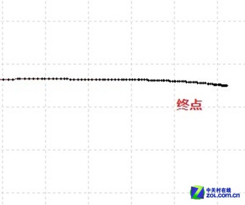 这真的很重要吗 游戏鼠标三大参数之谜 