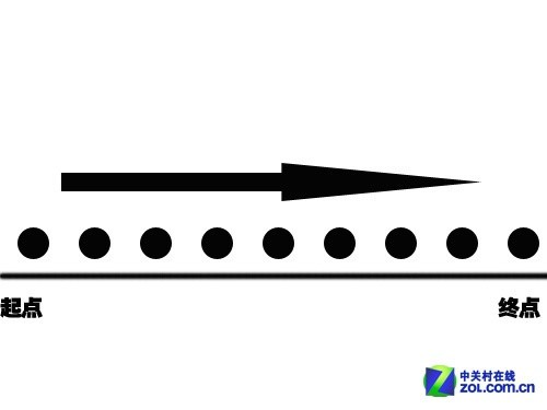 这真的很重要吗 游戏鼠标三大参数之谜 