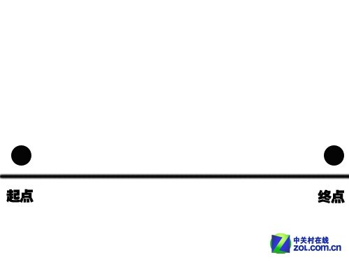 这真的很重要吗 游戏鼠标三大参数之谜 