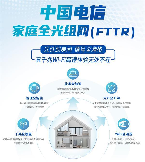 重庆天翼宽带智能提速_天翼宽带智能提速浙江_天翼宽带智能提速浙江