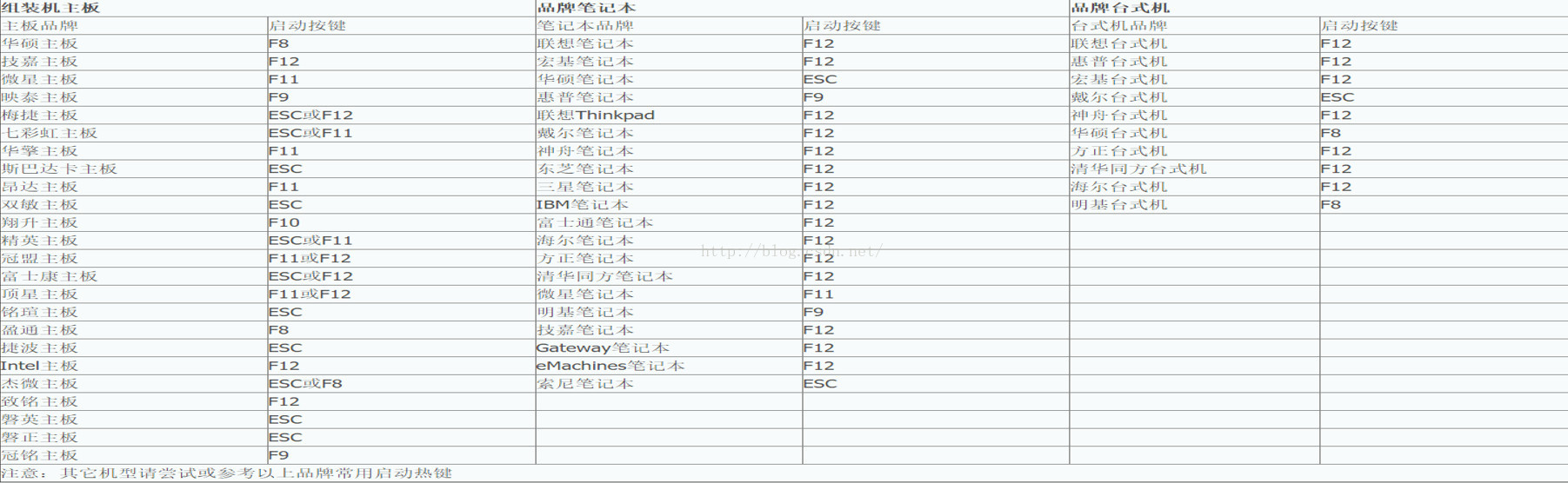重装系统步骤u盘