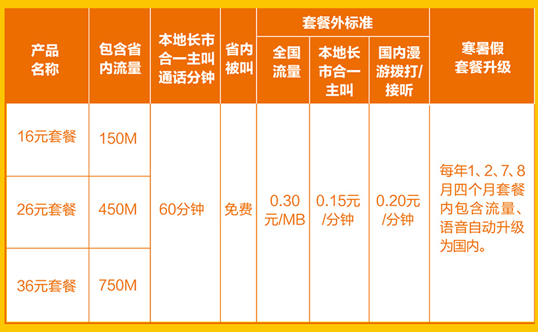 北京 联通宽带 套餐_青岛联通宽带套餐_北京 联通宽带 套餐