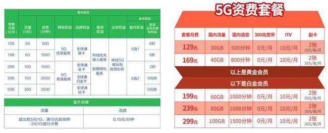 青岛联通宽带套餐_北京 联通宽带 套餐_北京 联通宽带 套餐