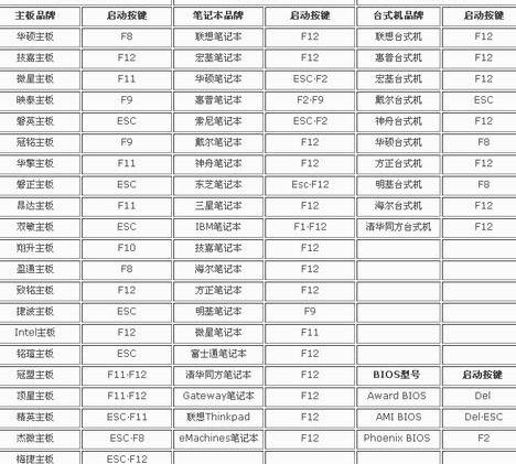 顶星主板bios设置硬盘启动方法