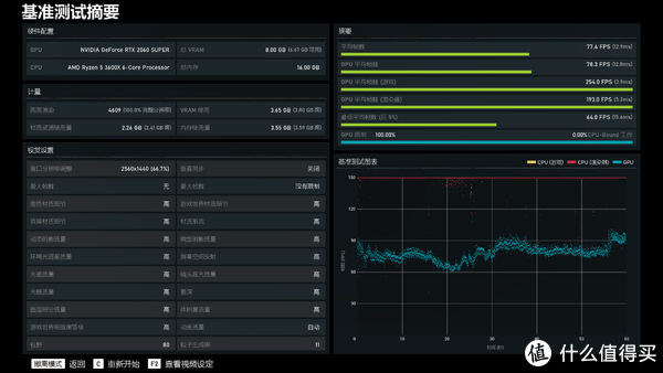 【强烈建议收藏 !!】装机测试用啥软件？显卡、内存、硬盘、CPU测试软件归类（全）