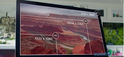 4K混战5K乱入高分辨率显示器到底如何选
