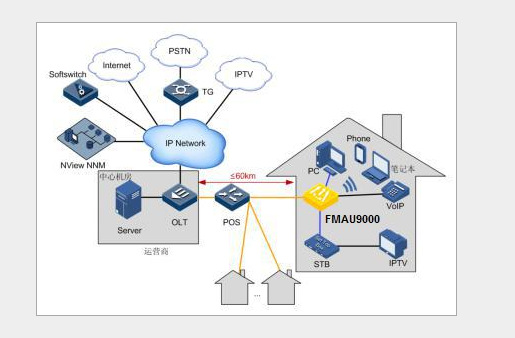天津宽带提速_天津联通宽带免费提速_天津联通宽带提速网站