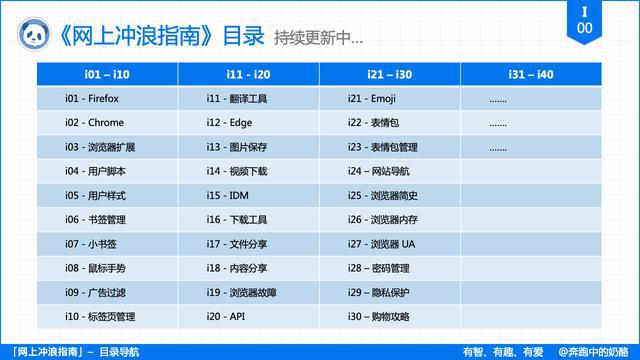 穿刺器技术_线棒涂布器 标准_浏览器标准技术