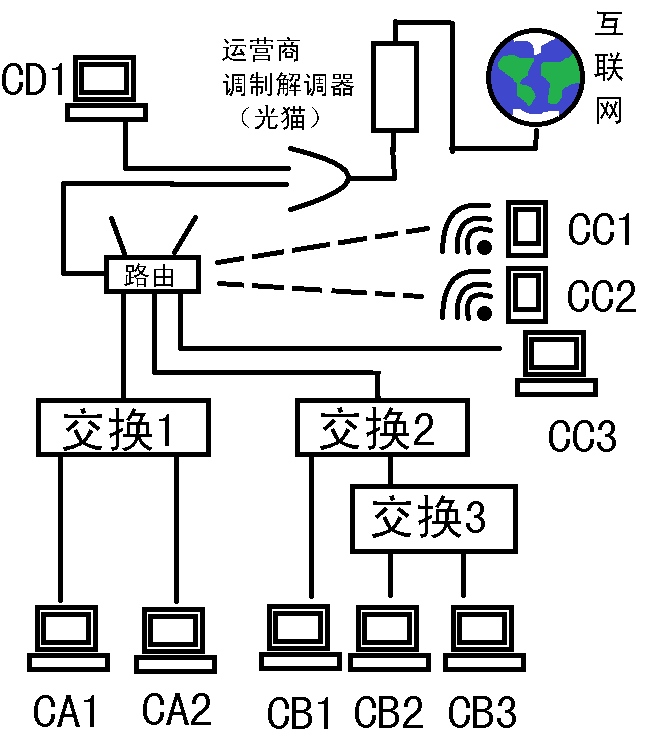 电信路由器怎么设置密码_路由设置用户名和密码_电信超级密码 qos设置