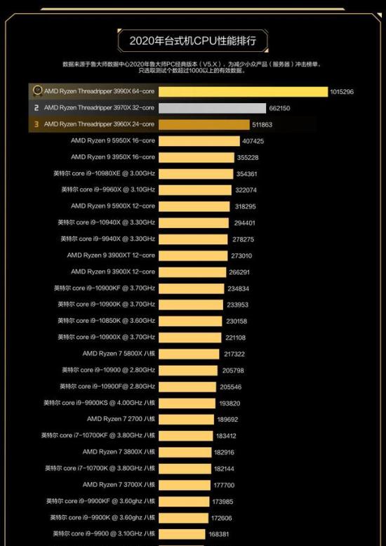 cpu vrin电压_cpu低电压和标准电压_cpu降低电压