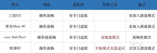 手机鼠标键盘玩游戏