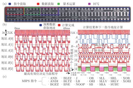 cpu降低电压_cpu低电压和标准电压_如何测试cpu超频电压
