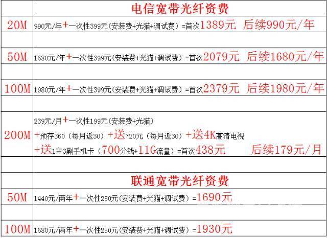 北京延庆联通宽带怎么样_联通宽带北京_北京 联通宽带怎么样